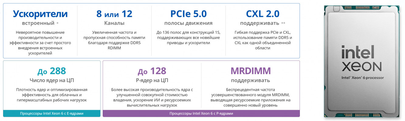 Базовая технология, соответствующая стремлениям