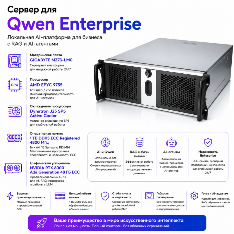Сервер для Qwen Enterprise — локальная AI-платформа для бизнеса с RAG и AI-агентами