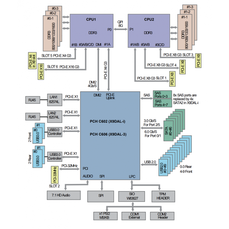Серверный комплект Supermicro X9DAL-3 с 2 × Intel Xeon E5-2470 и 12 ГБ DDR3 1333 МГц