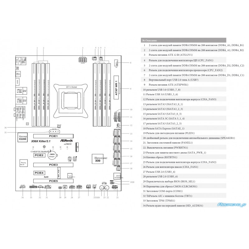 ASRock x99m killer + E5-1660 v4 (QK3S) + DDR4 128GB