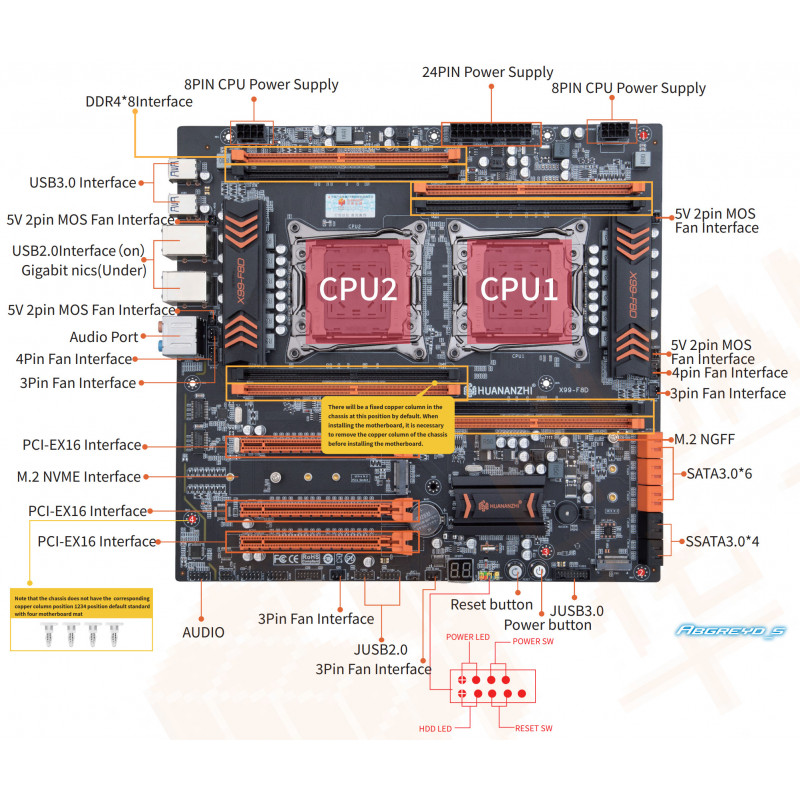 HUANANZHI X99-F8D V2.0 + 2* E5-2697A v4 + DDR4 64GB