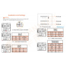 HUANANZHI X99-F8D V2.0 + 2* E5-2697A v4 + DDR4 64GB