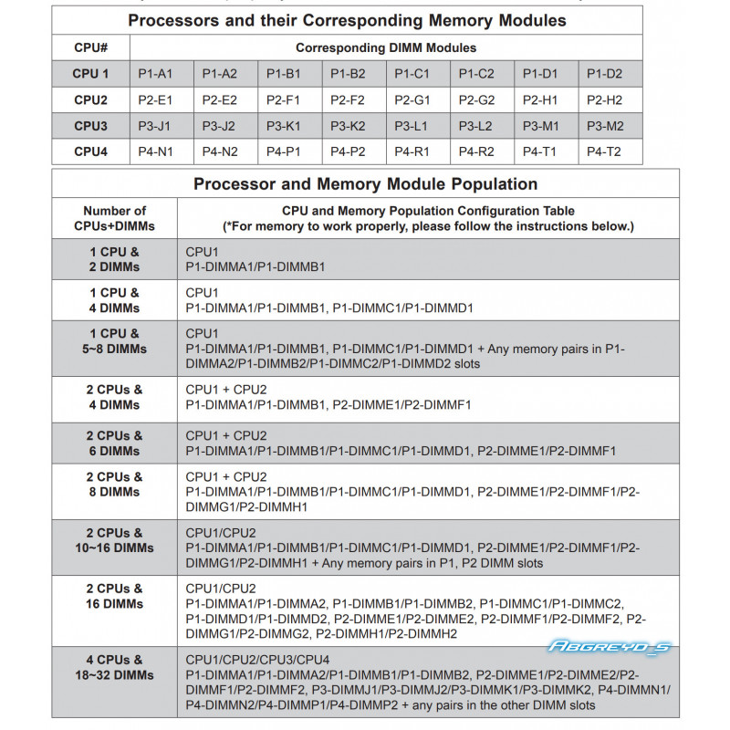 Supermicro X9QRi-F+