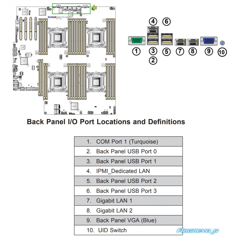 Supermicro X9QRi-F+