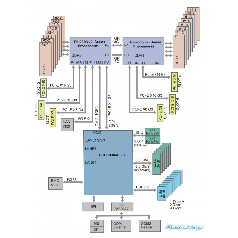 Supermicro X9DR3-F + NVMe