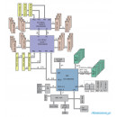 Supermicro X9DRi-LN4F+