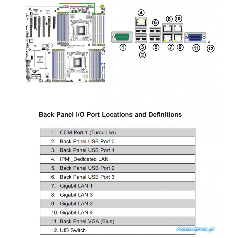 Supermicro X9DRi-LN4F+