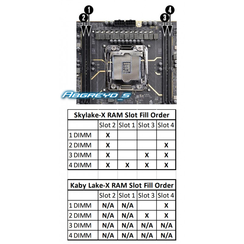 ASUS ROG RAMPAGE VI APEX + i9-7980XE