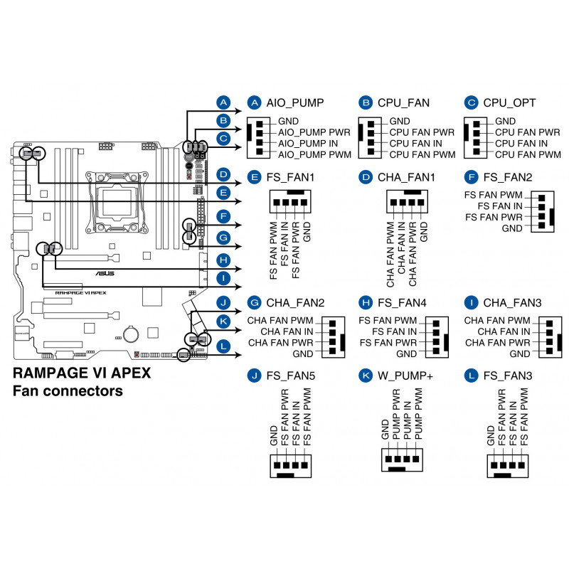 ASUS ROG RAMPAGE VI APEX + i9-7980XE