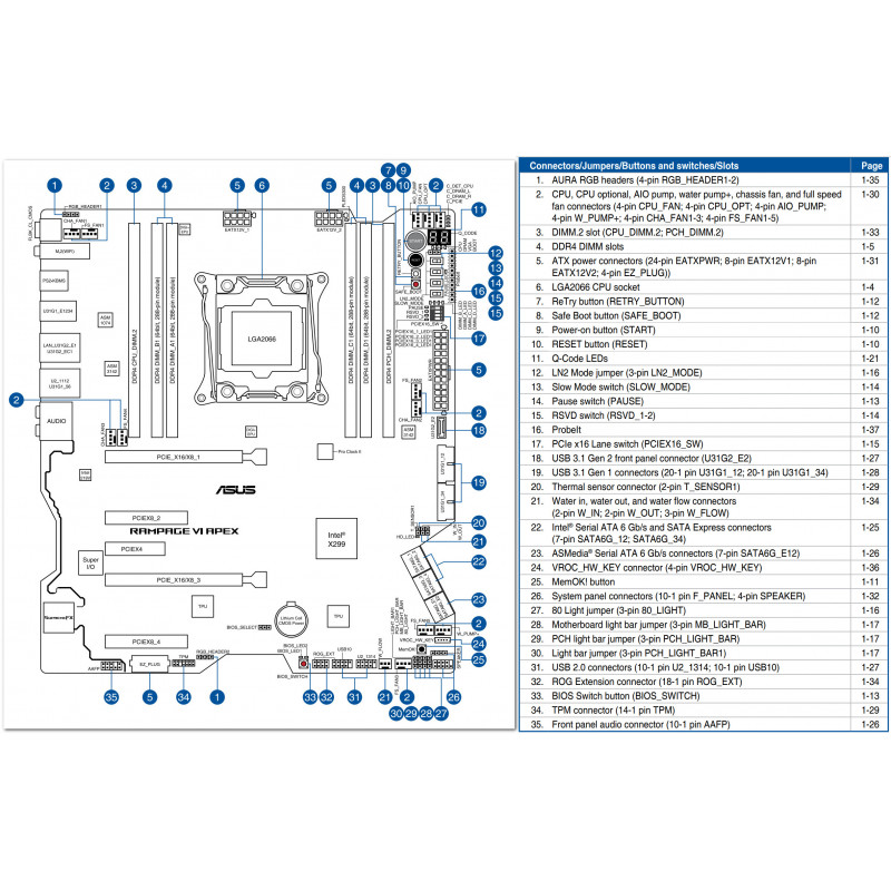 ASUS ROG RAMPAGE VI APEX + i9-7980XE