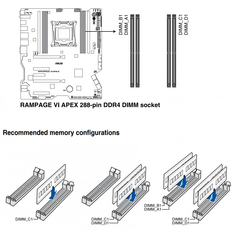 ASUS ROG RAMPAGE VI APEX + i9-7980XE