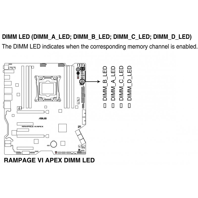ASUS ROG RAMPAGE VI APEX + i9-7980XE