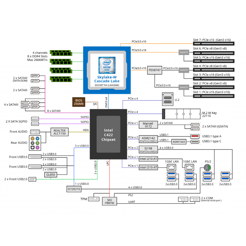 GIGABYTE MW51-HP0
