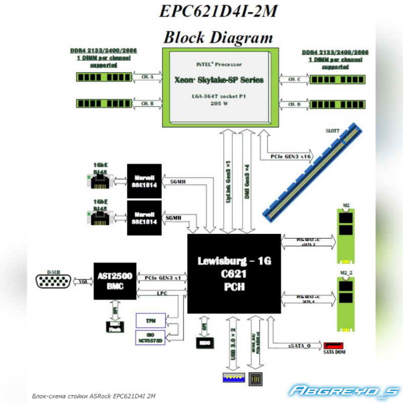 ASRock EPC621D4I-2M + Xeon W-3245M