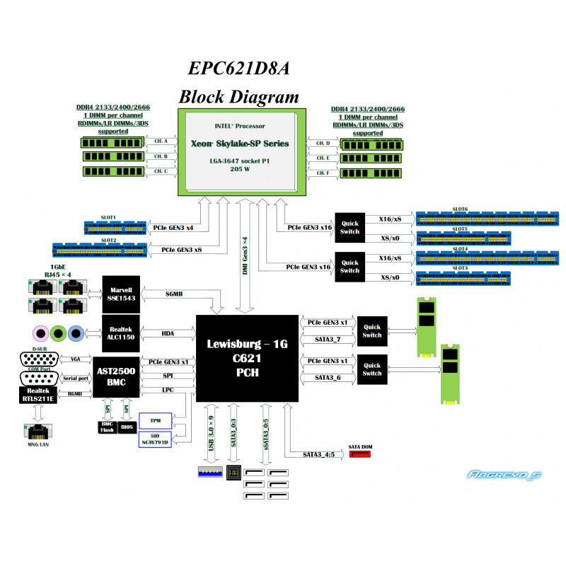 ASRock EPC621D8A