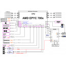 ASRock ROMED6U-2L2T + AMD EPYC 7C13