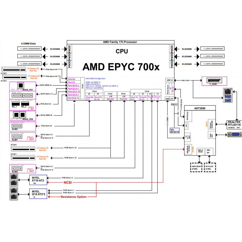 ASRock ROMED6U-2L2T + AMD EPYC 7C13