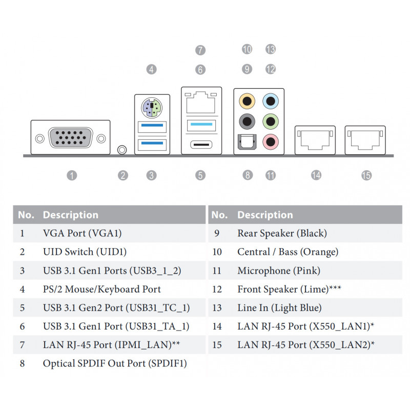 ASRock WC621D8A-2T + W-3175X (ES)