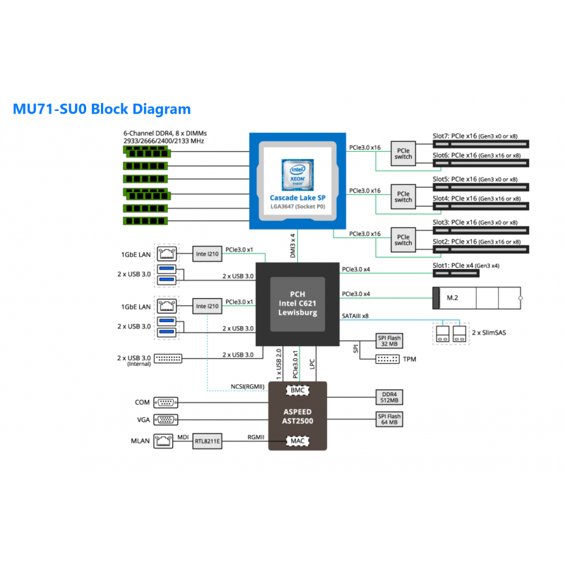 GIGABYTE MU71-SU0