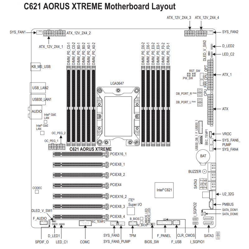 Gigabyte C621 Aorus Xtreme + Xeon W-3175X