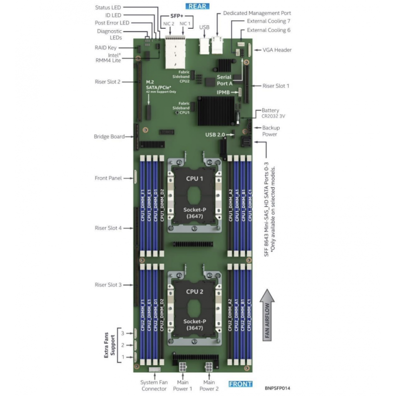 Серверный комплект Intel S2600BP с 2 × Intel Xeon Gold 6230 — 40 ядер, 80 потоков