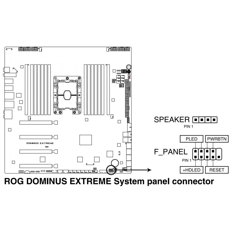 ASUS ROG Dominus Extreme + W-3175X