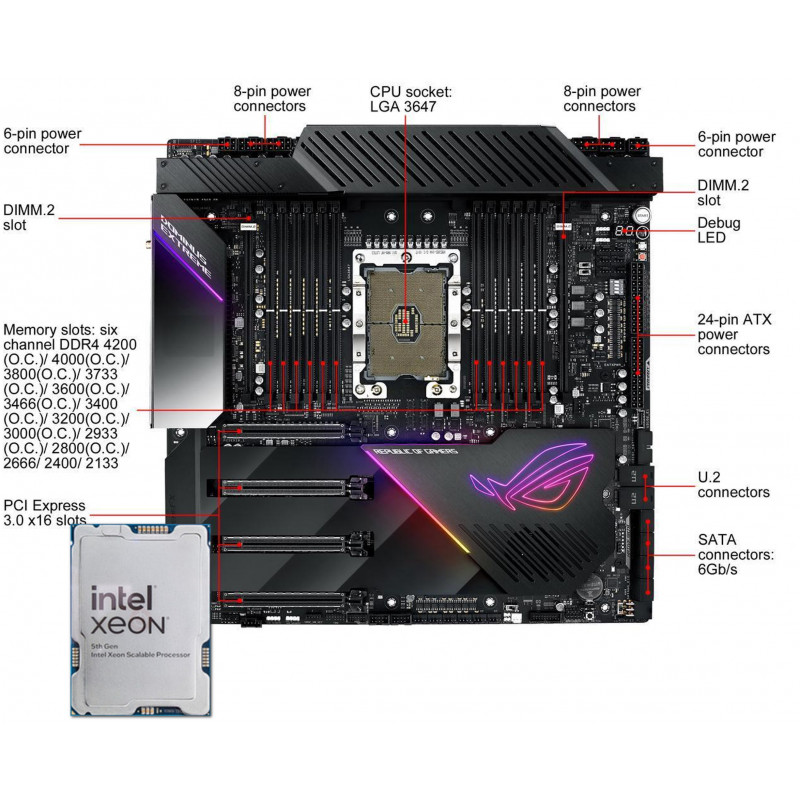 ASUS ROG Dominus Extreme + W-3175X