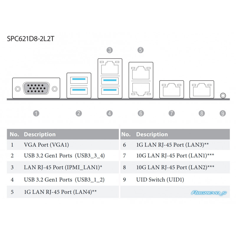 ASRock SPC621D8-2L2T