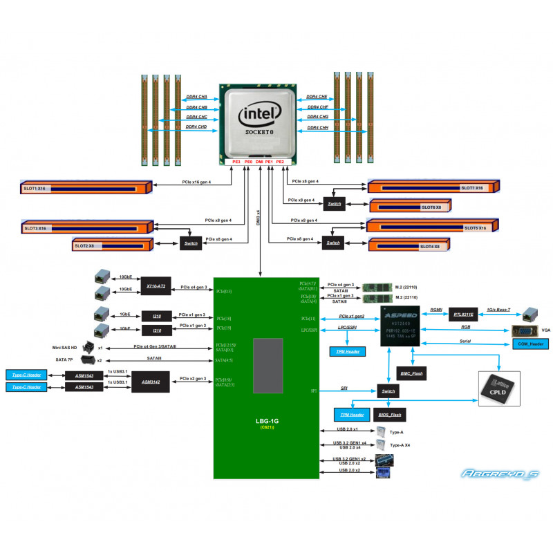 ASRock SPC621D8-2L2T