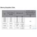 GIGABYTE MD72-HB2 + 2* Xeon Platinum 8360Y + DDR4 256GB