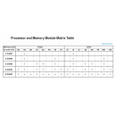 GIGABYTE MD72-HB2 + 2* Xeon Platinum 8360Y + DDR4 256GB