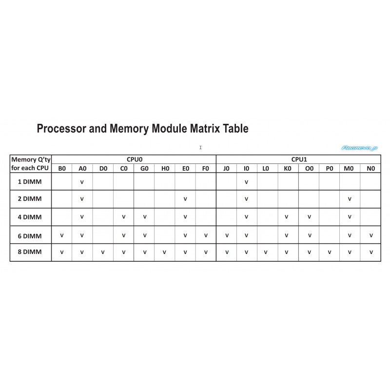 GIGABYTE MD72-HB2 + 2* Xeon Platinum 8360Y + DDR4 256GB