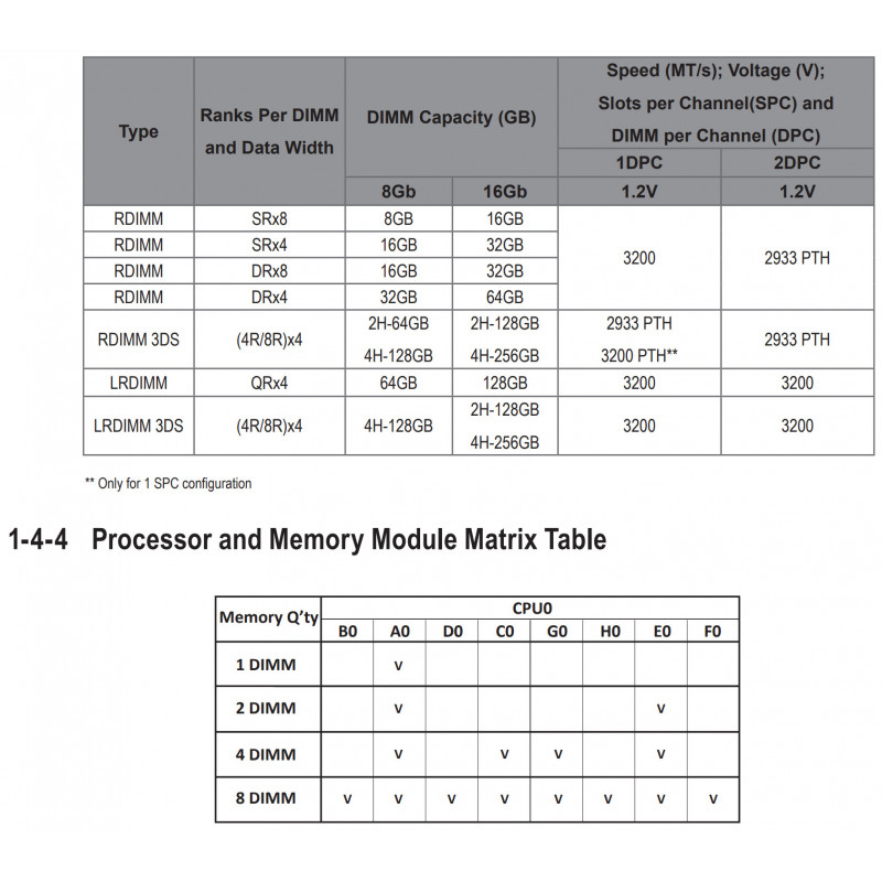 GIGABYTE MU72-SU0 + W-3375 (ES)