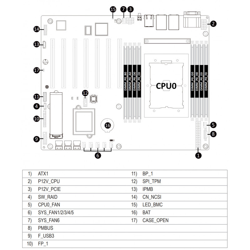 GIGABYTE MU72-SU0 + W-3375 (ES)