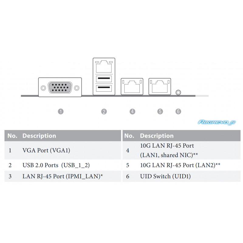 ASRock SP2C741D16X-2T + 2* Intel Xeon Platinum 8592V