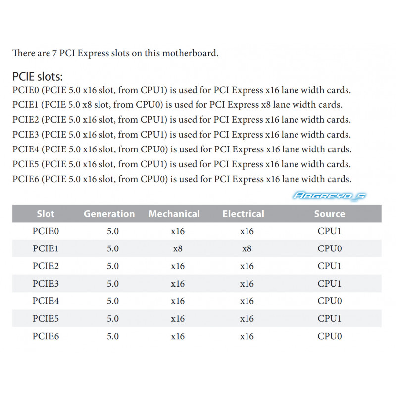 ASRock SP2C741D16X-2T + 2* Intel Xeon Platinum 8592V