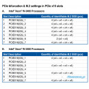 Asus PRO WS WRX90E-SAGE SE + Intel Xeon w7-3455