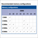 ASUS PRO WS W890E-SAGE SE + Intel Xeon 658X