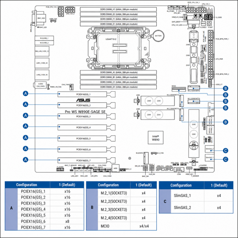 ASUS PRO WS W890E-SAGE SE + Intel Xeon 658X