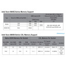 Gigabyte MA34-CP0 + Intel Xeon 6980P