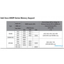 Gigabyte MA34-CP0 + Intel Xeon 6980P