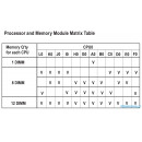 Gigabyte MA34-CP0 + Intel Xeon 6980P
