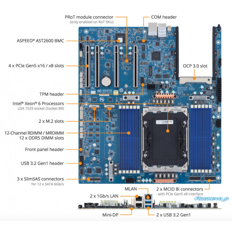 Gigabyte MA34-CP0 + Intel Xeon 6980P