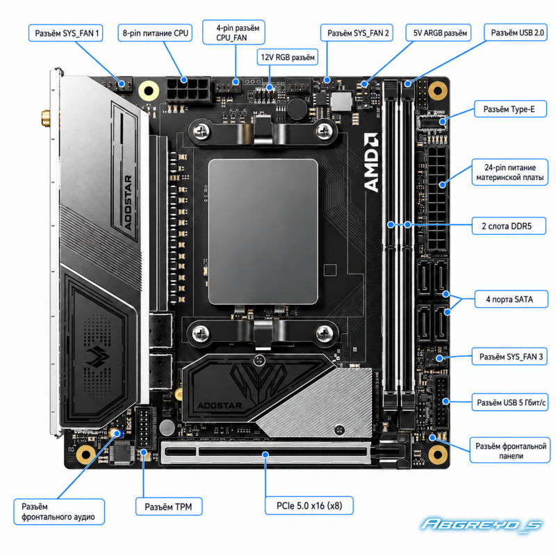 TIANBEI TI95X3D Mini-ITX с AMD Ryzen 9 9955HX3D, DDR5, PCIe 5.0, 2×10GbE