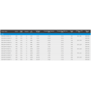 GIGABYTE ME03-PE0 + AMD EPYC 8434PN
