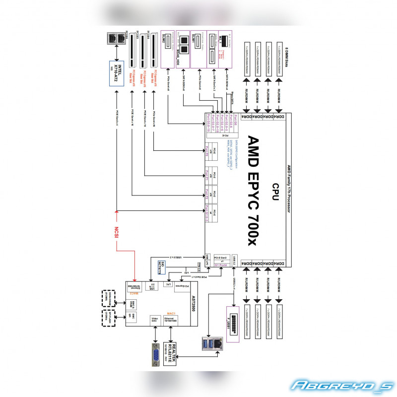 ASRock ROMED8U-2T + AMD EPYC 7C13