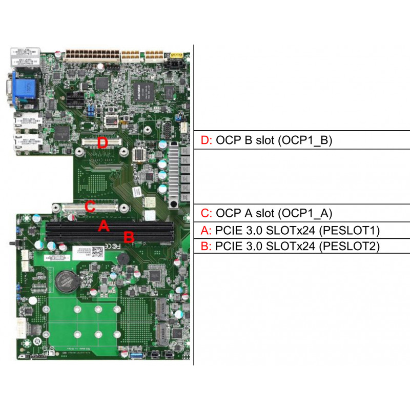 TYAN S8026 + AMD EPYC 7502P