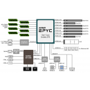 GIGABYTE MZ31-AR0 + AMD EPYC 7401