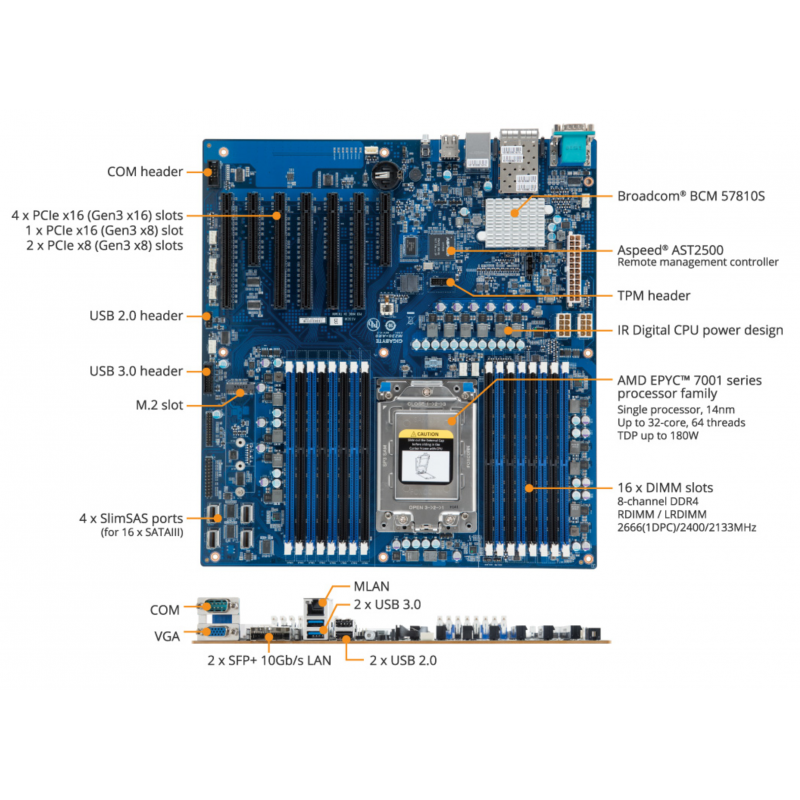 GIGABYTE MZ31-AR0 + AMD EPYC 7401