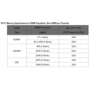 GIGABYTE MZ31-AR0 + AMD EPYC 7401